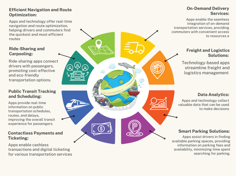 Transportation page graphic (3)